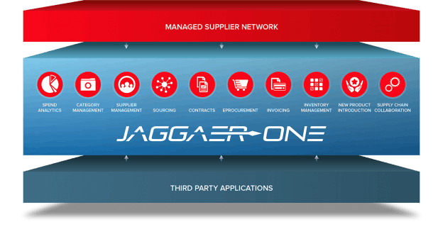 JAGGAER Introduces the JAGGAER ONE Unified Platform  for Comprehensive Spend Management